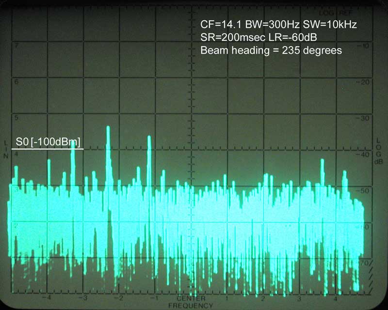 Noise Floor Measurements